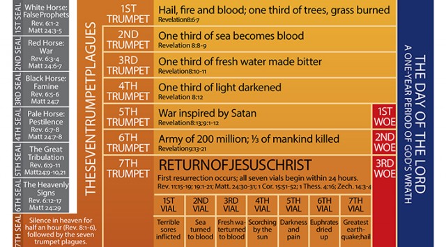 Revelations chart.jpg