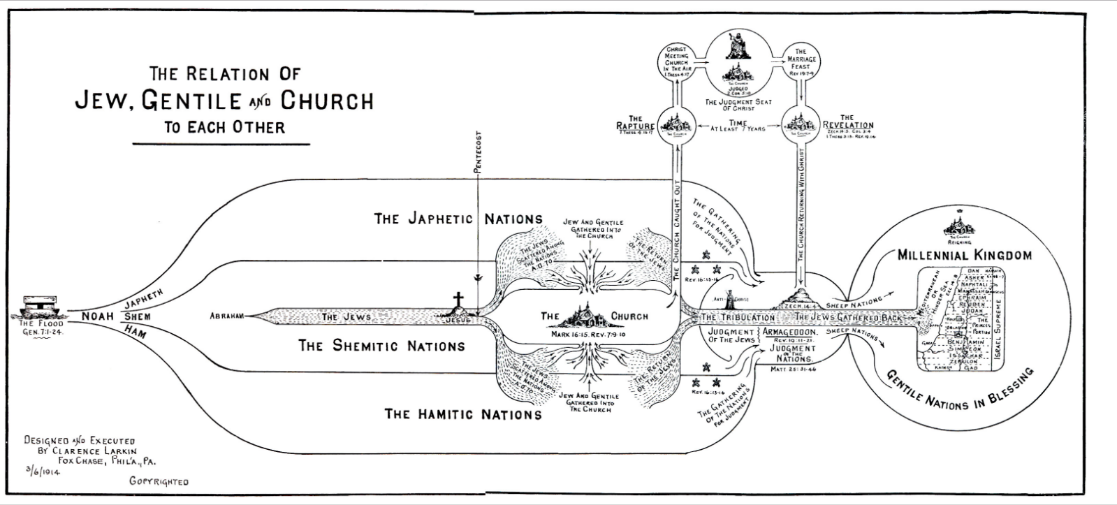 rightly dividing the word of truth chapter.png