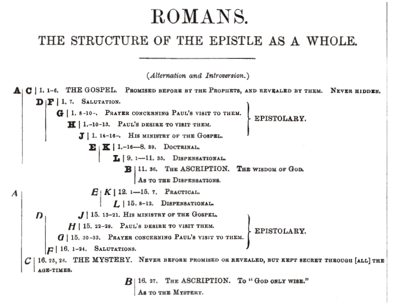 Romans whole structure.PNG