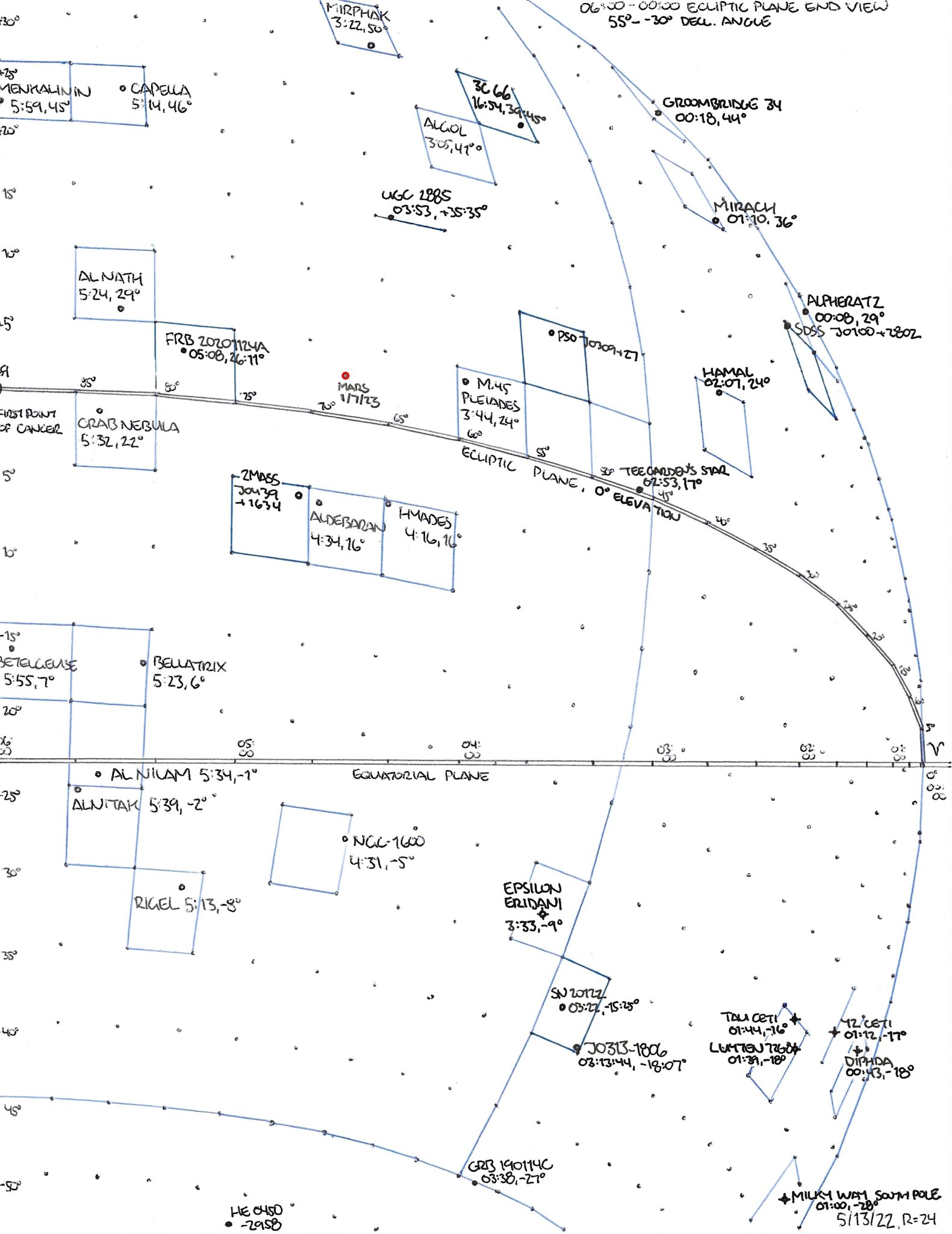 Russian Christmas Mars Ecliptic Plane.jpg