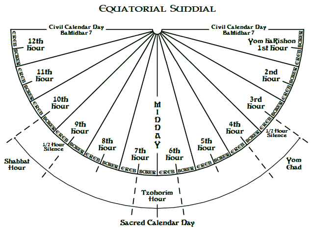 sacred-and civil-calendar-day.png