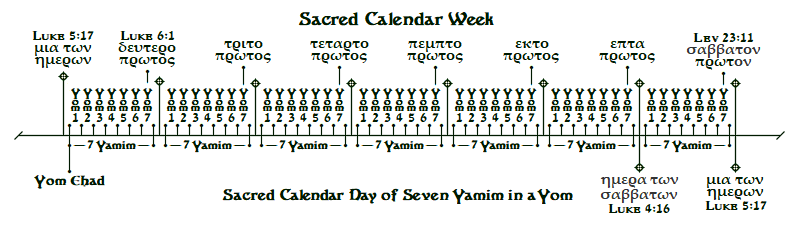 sacred-calendar-week.png