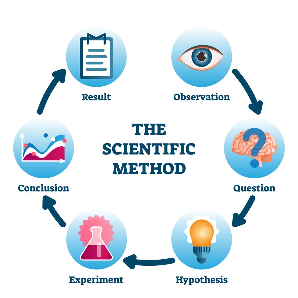 Scientific Method.jpg