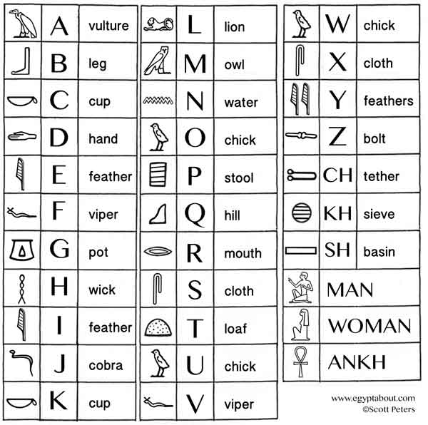 ScottPeters-hieroglyphics-chart.jpg