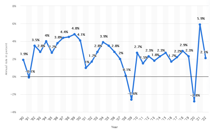 Screenshot 2023-03-27 at 10-12-34 Real GDP growth rate U.S. 2022 Statista.png