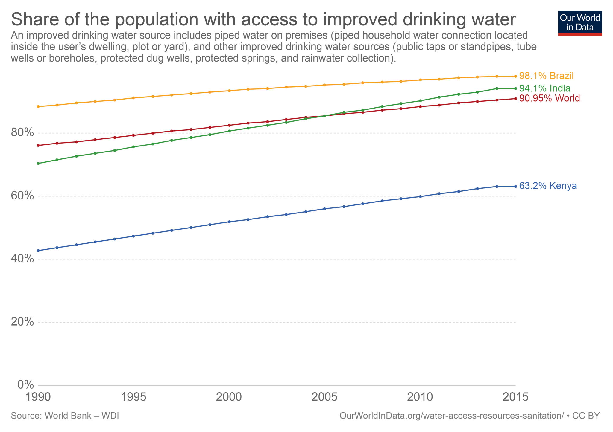 share-of-the-population-with-access-to-improved-drinking-water.png