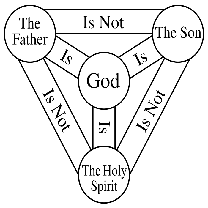 Shield-Trinity-Scutum-Fidei-English.png