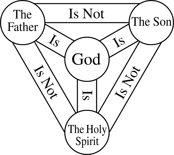 Shield-Trinity-Scutum-Fidei-English.svg_.png