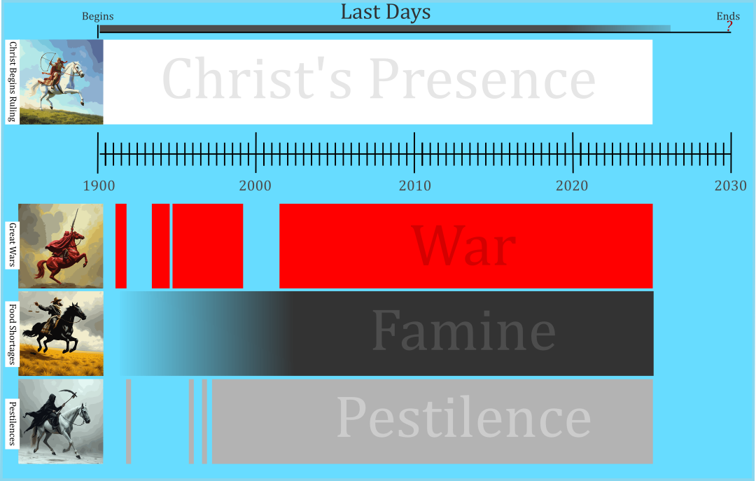 SignsOfLastDays.png