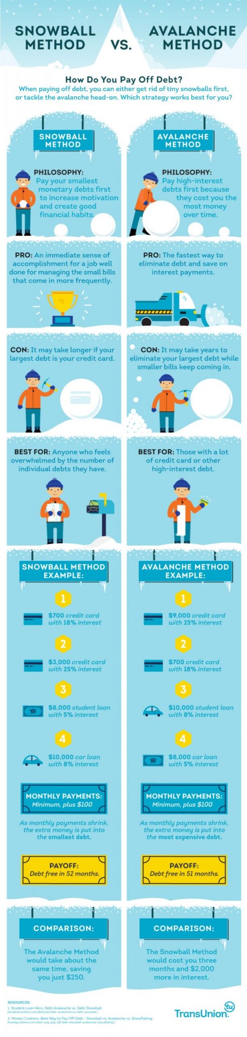 snowball-vs-avalanche-debts-infographic-scaled.jpg