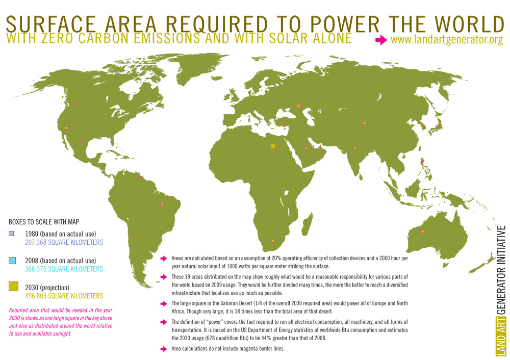 Solar area.jpg