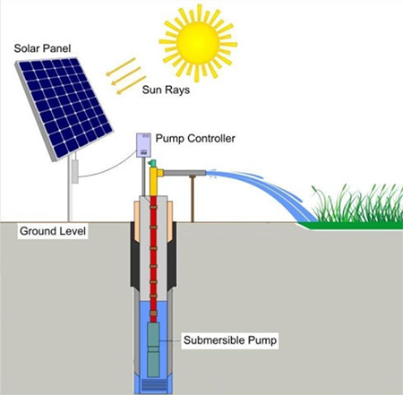 solar-pump-controller1.png
