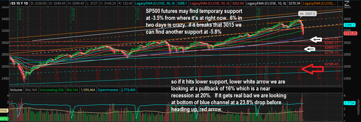 SP500 forcast.png