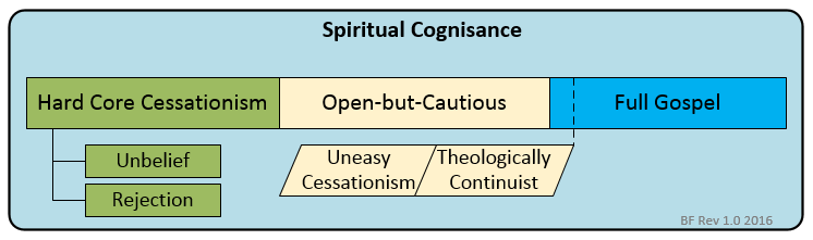 Spiritual Cognisance.png