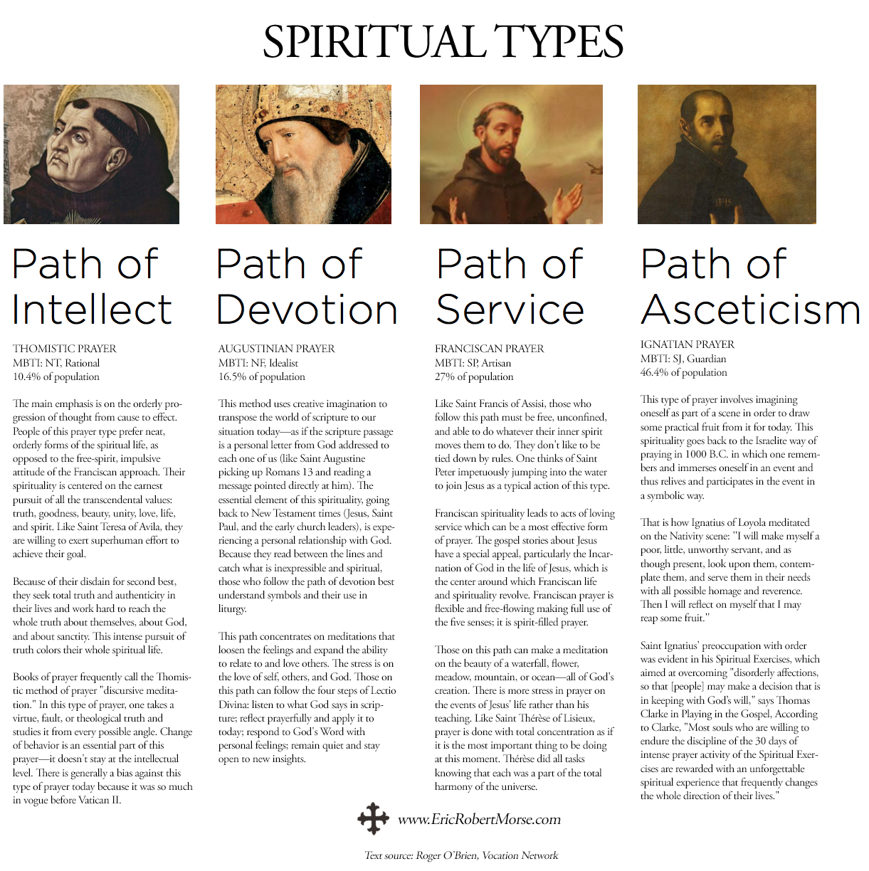 Spiritual_types.jpg