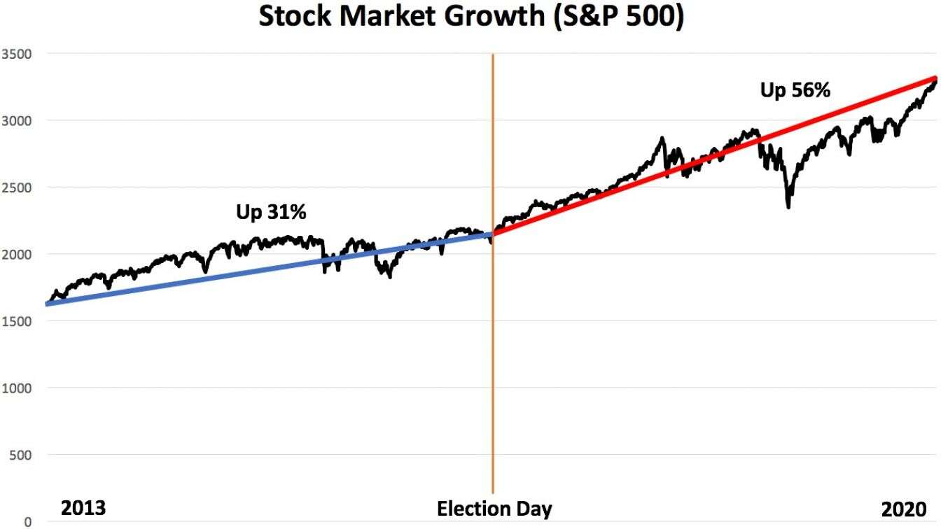 Stock-market-growth.jpg