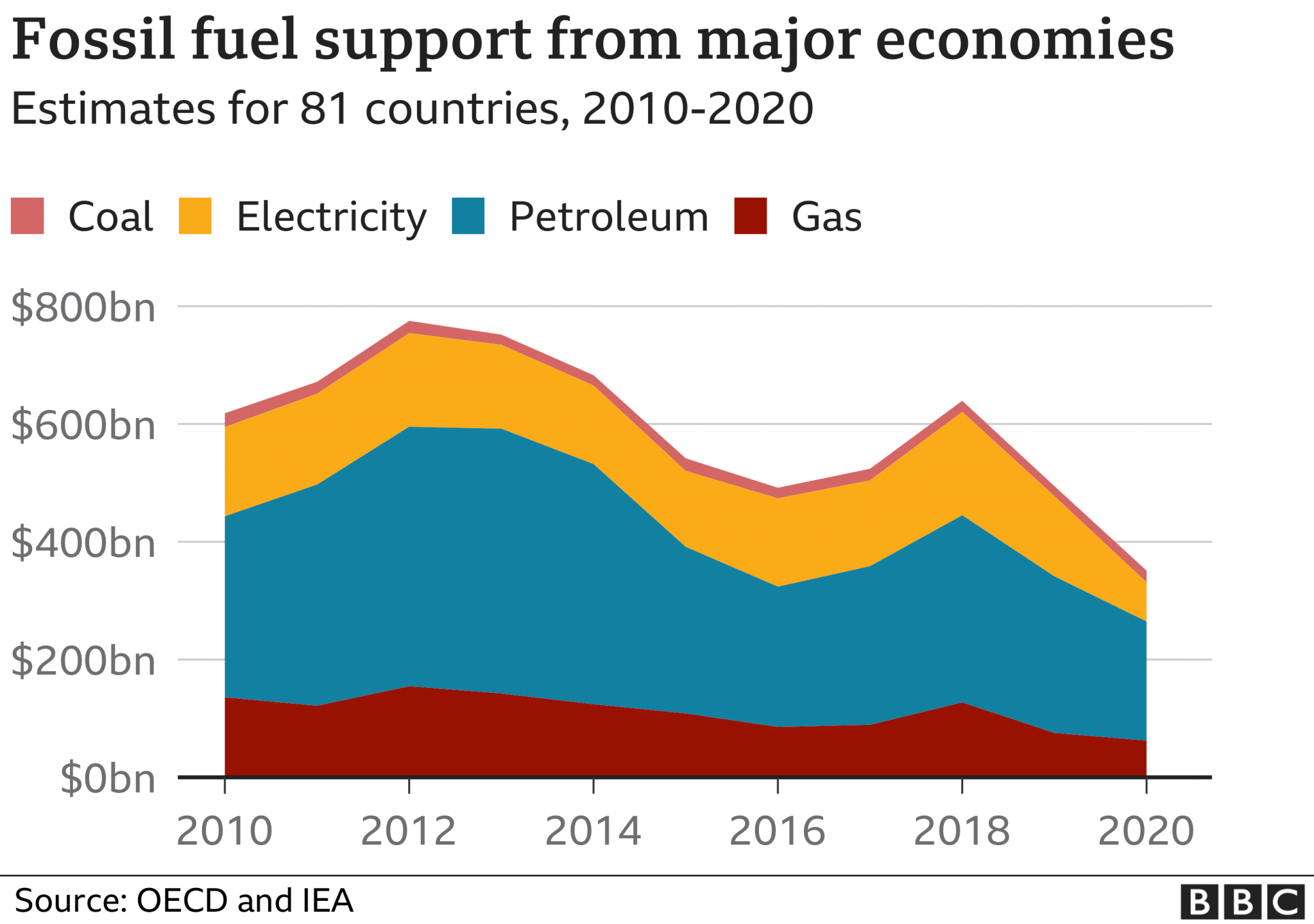 Subsidies.png