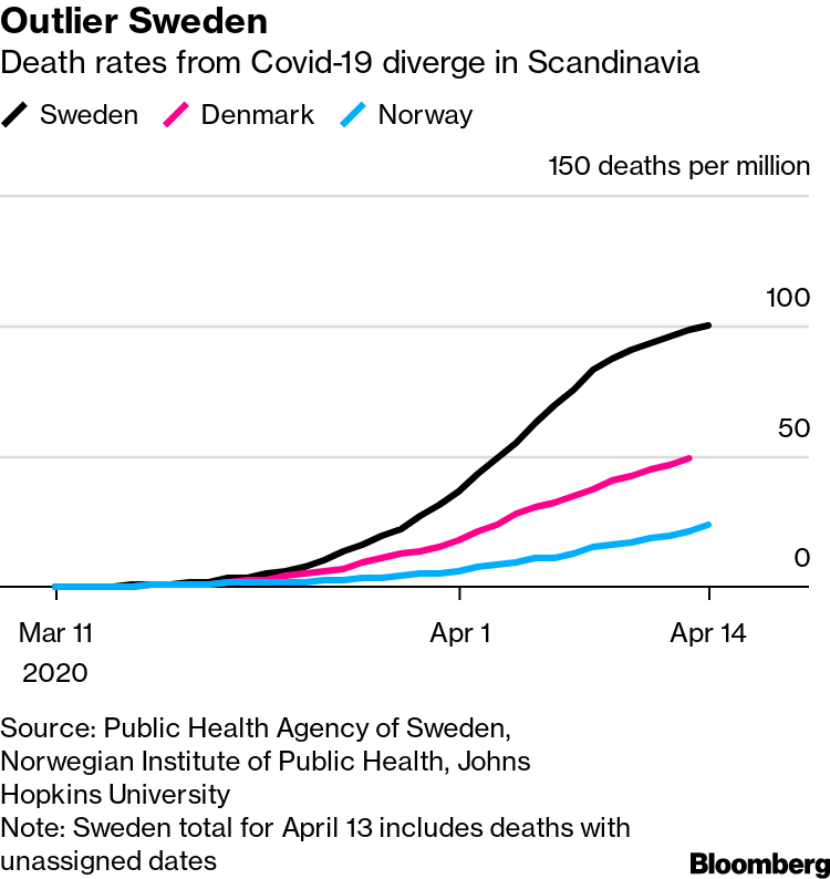 Sweden Covid19.png