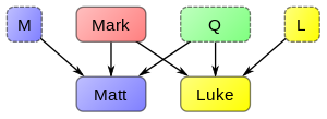 Synoptic_Theory_4SH_en.svg.png