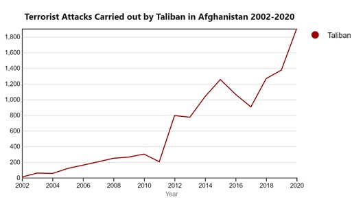 taliban attacks.jpg