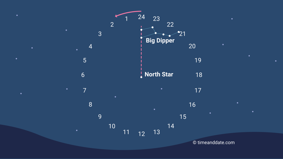 tell-time-with-stars (1).png