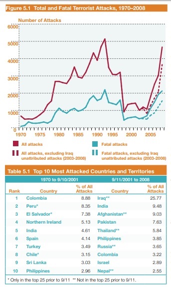 terrorism  history pre 911.jpg