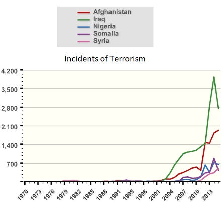 terrorism top 5.jpg