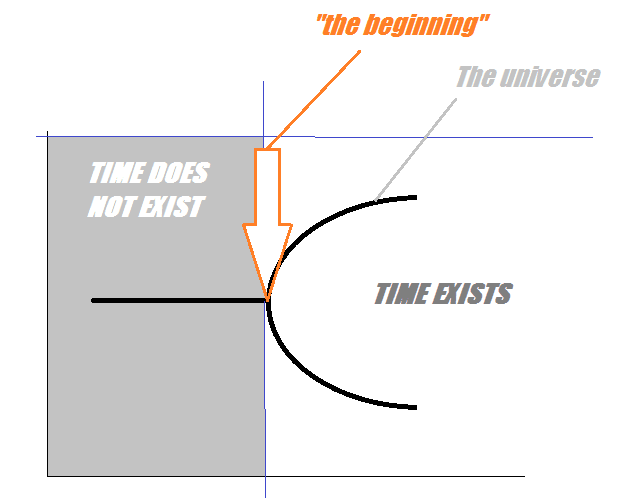 the beginning.png