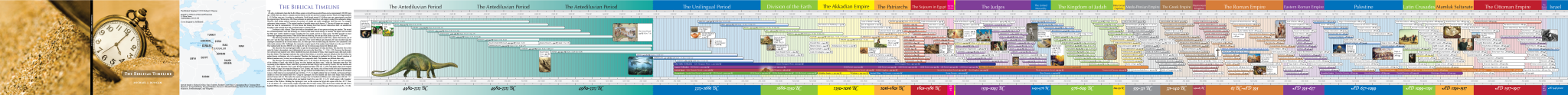 The Biblical Timeline (4).png