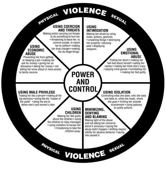 The-Duluth-Model-Power-and-Control-Wheel-Domestic-Abuse-Intervention-Project-nd-circa.jpg
