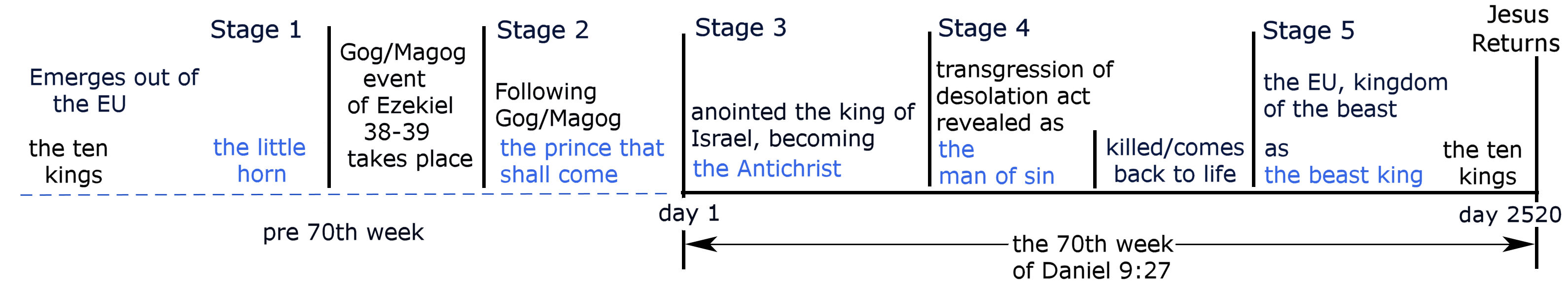 the five stage.jpg