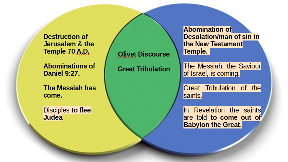 The Olivet Discourse.png