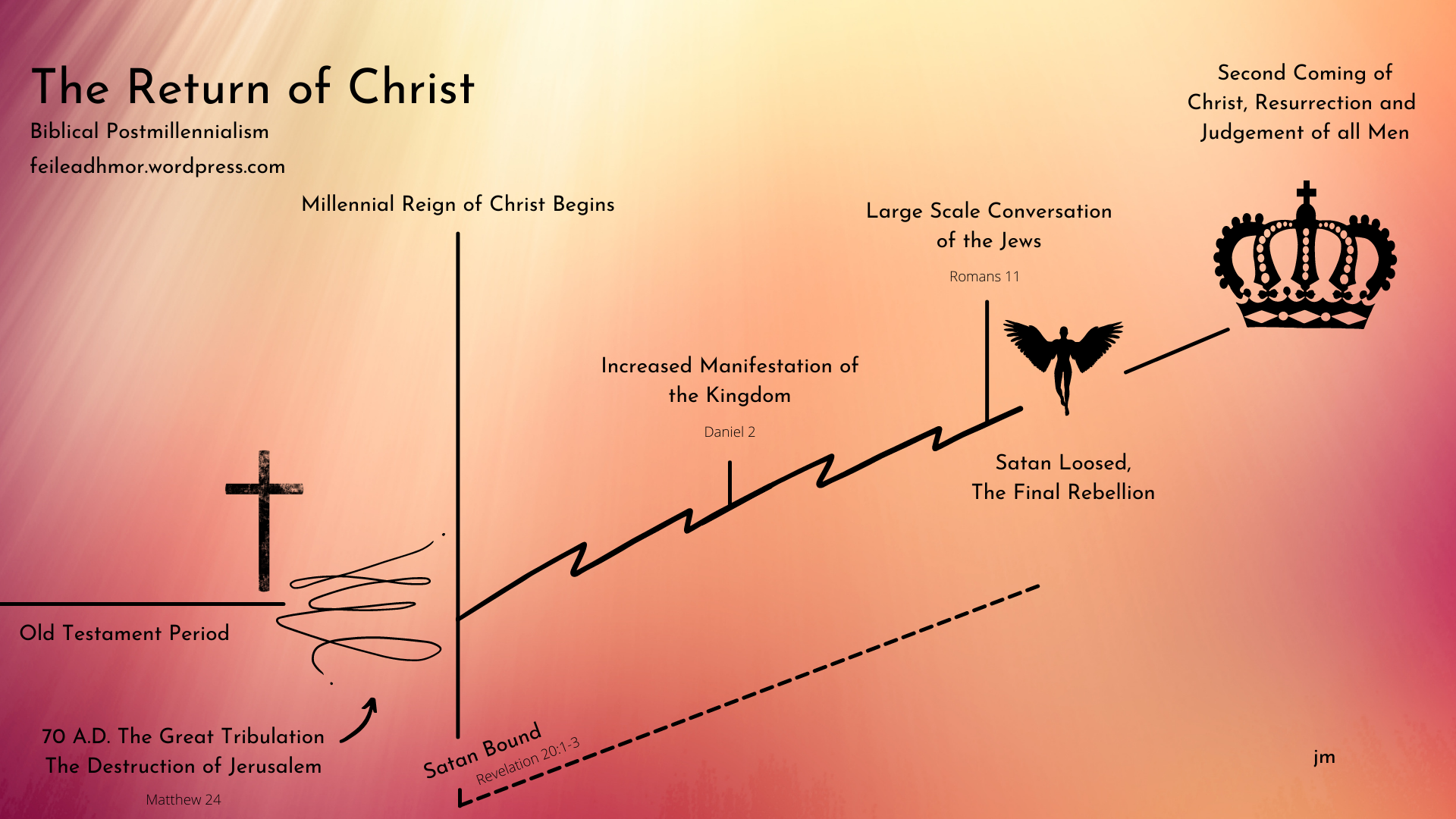 The Return of Christ feileadhmor jm.png