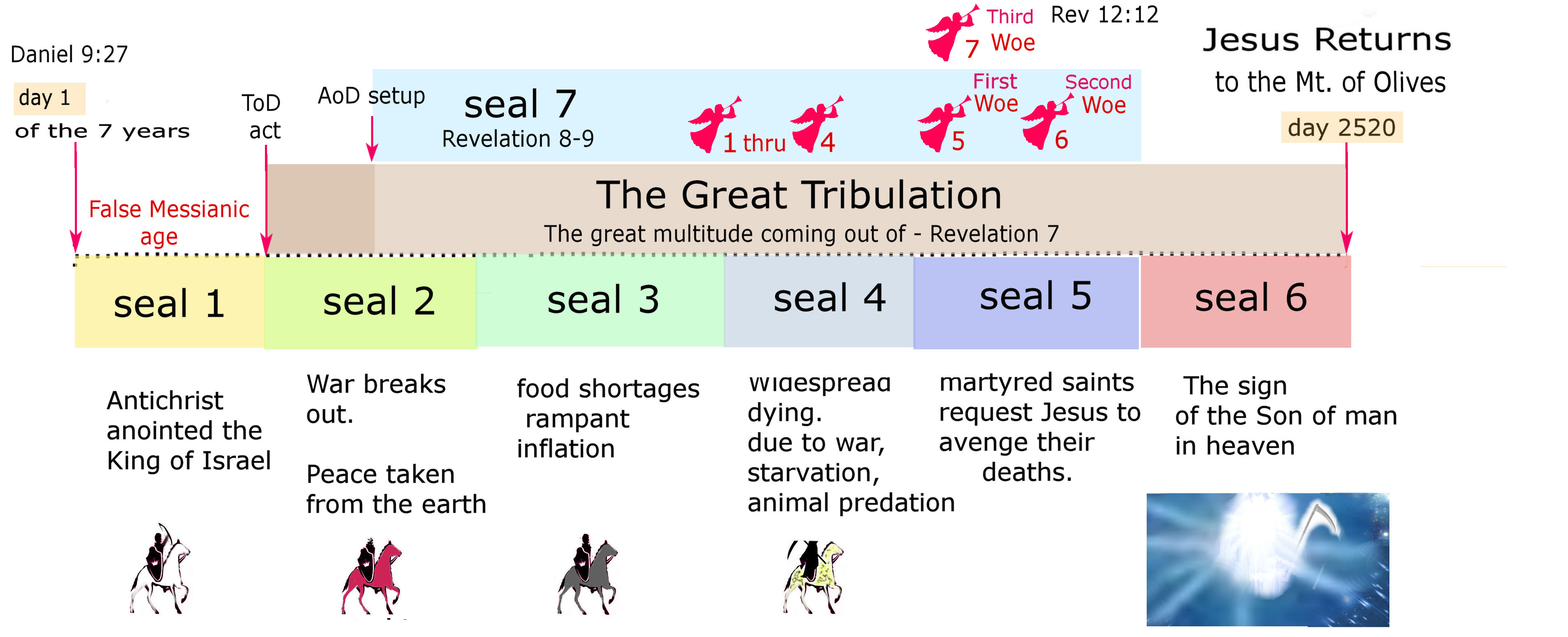 the seven seals 4 .jpg