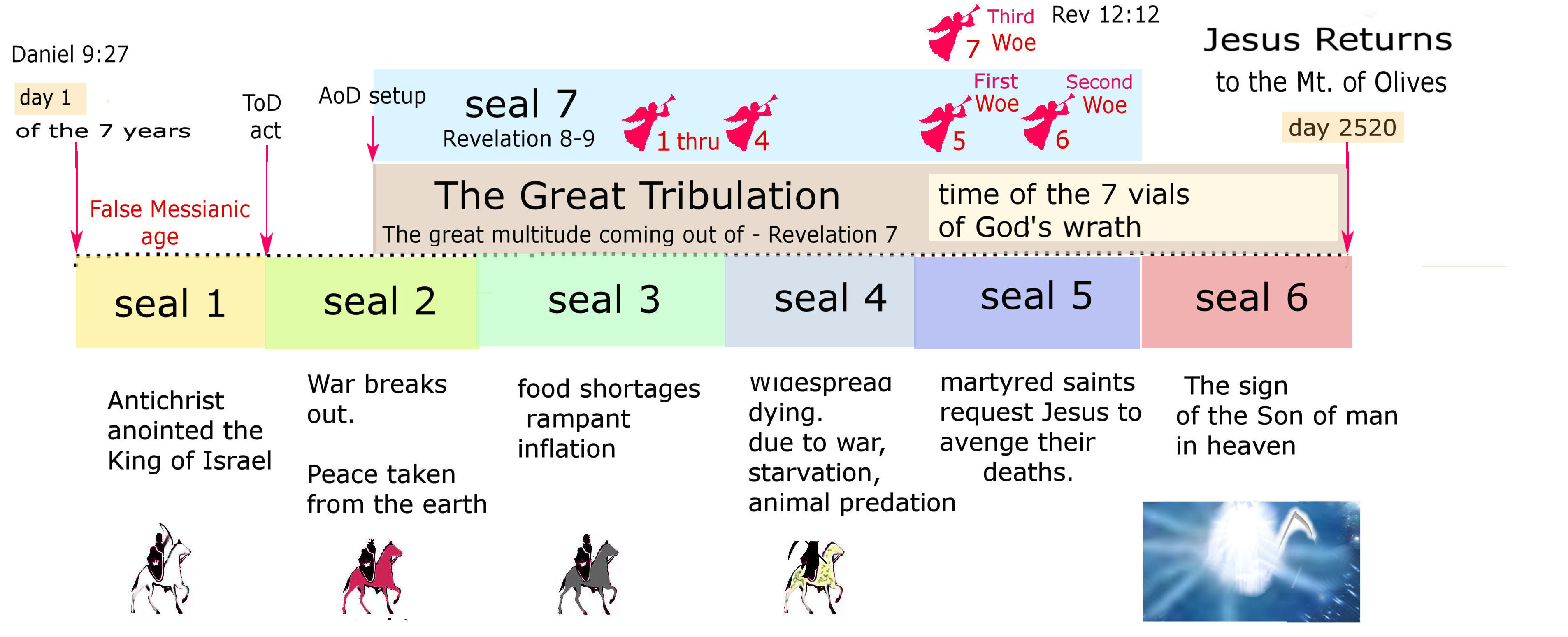 the seven seals 5 .jpg