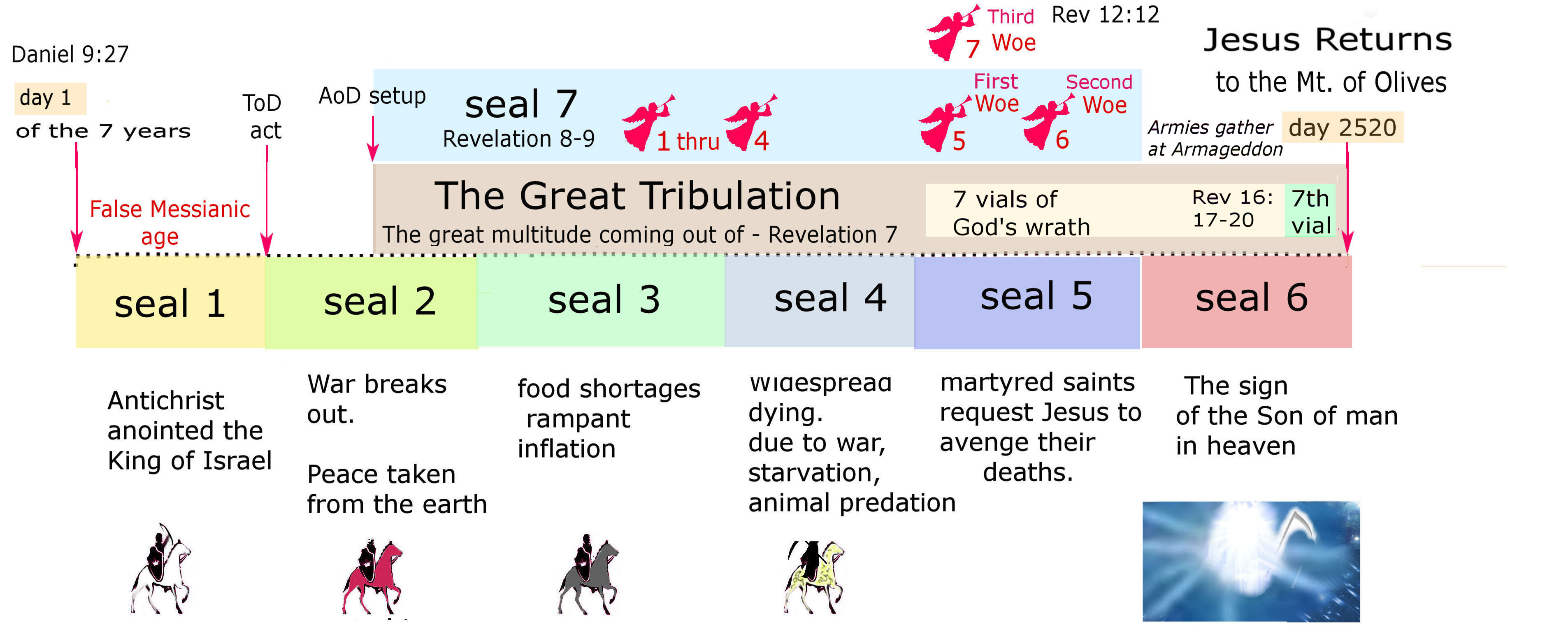 the seven seals c.jpg