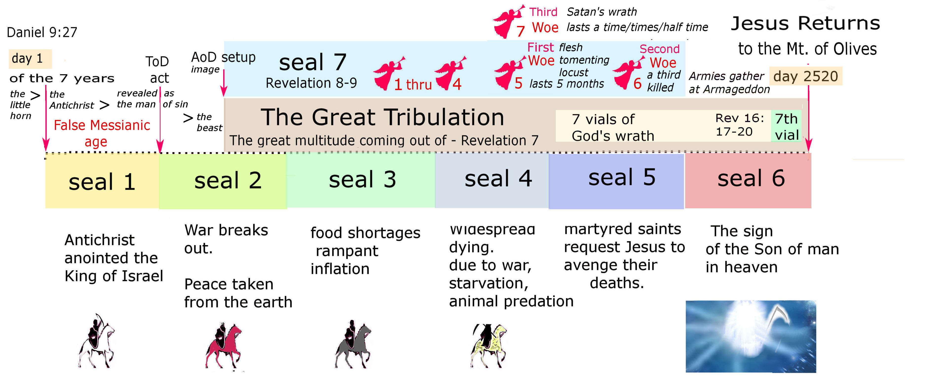 the seven seals g.jpg