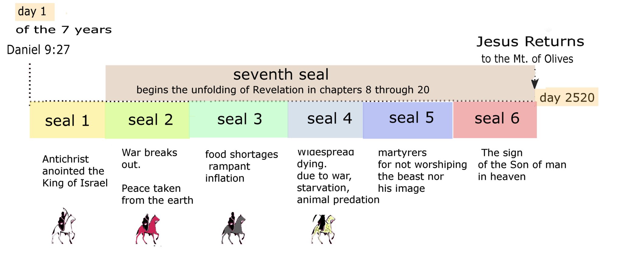 the seven seals .jpg