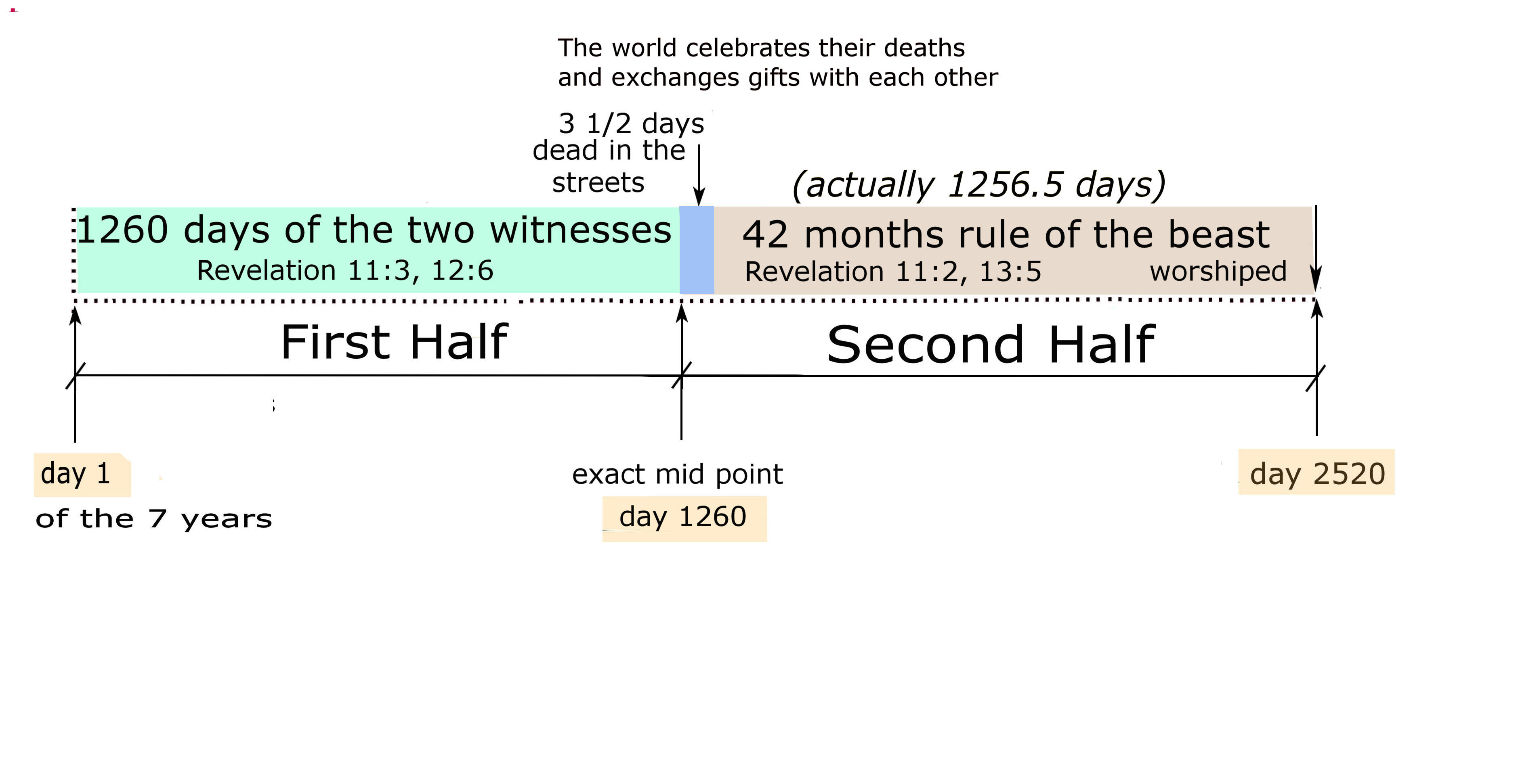 The world celbrates.jpg