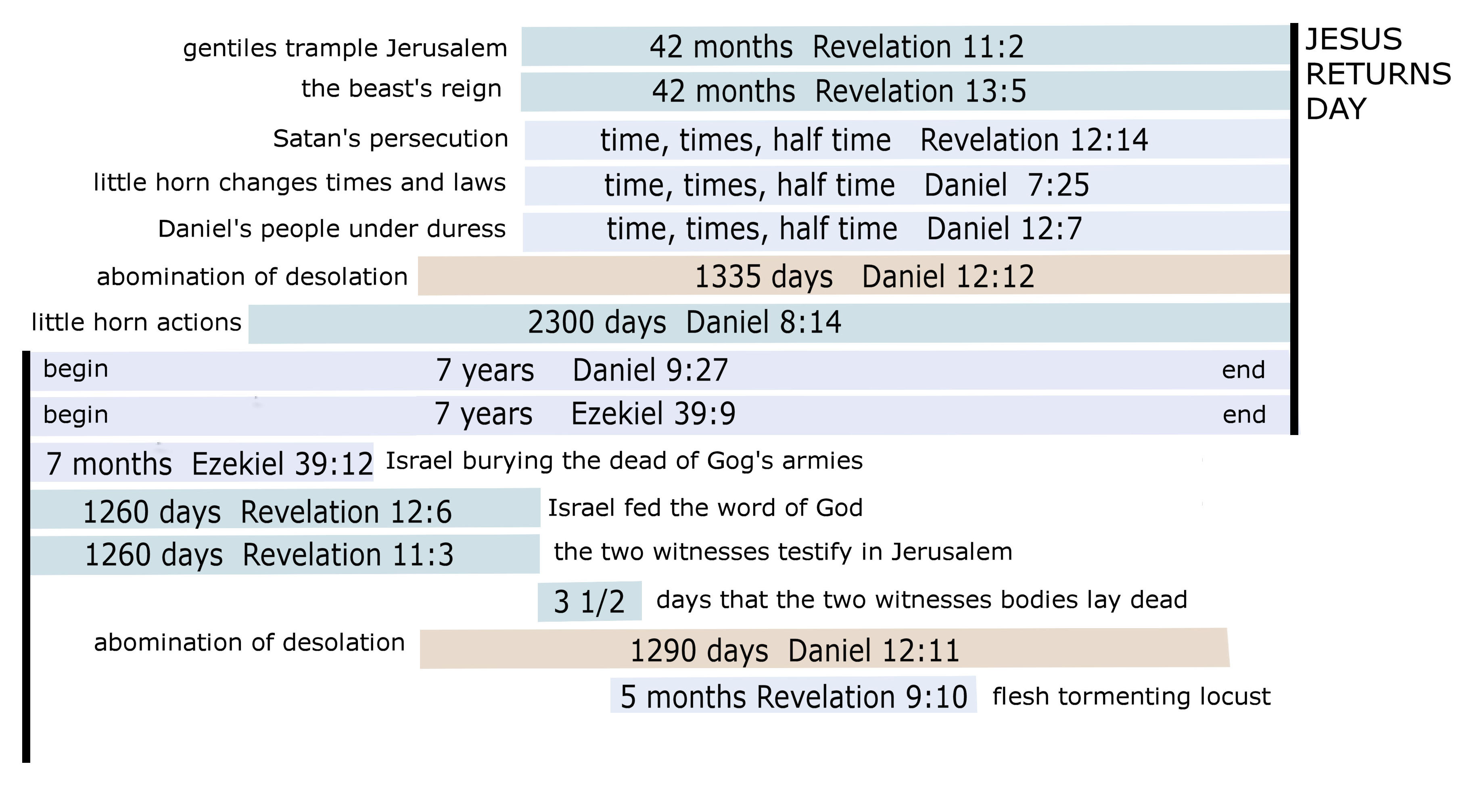 time frames 3.jpg