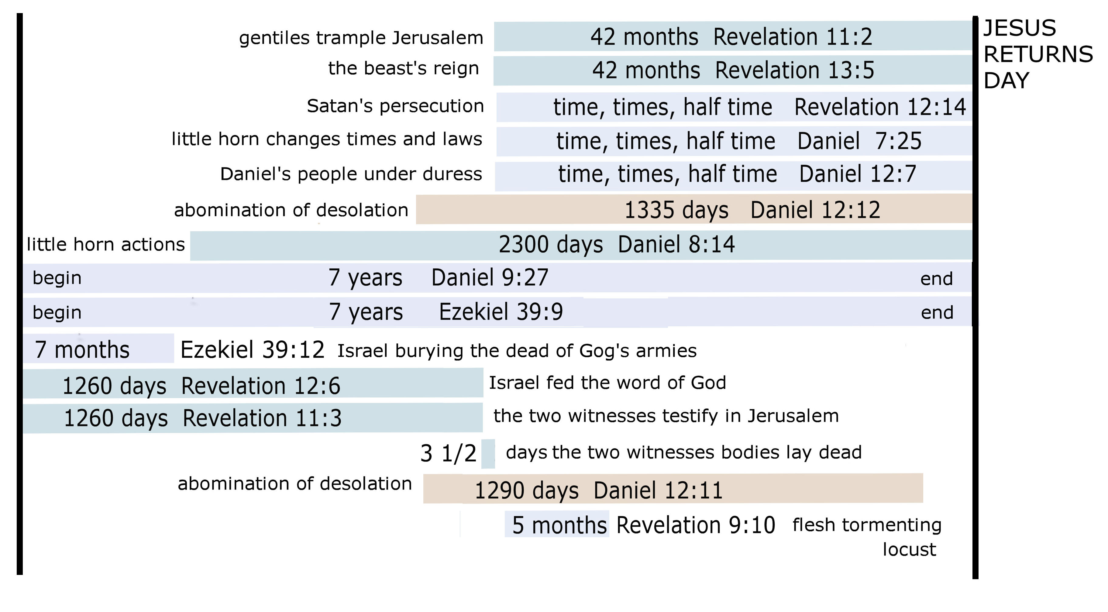 time frames 3.jpg