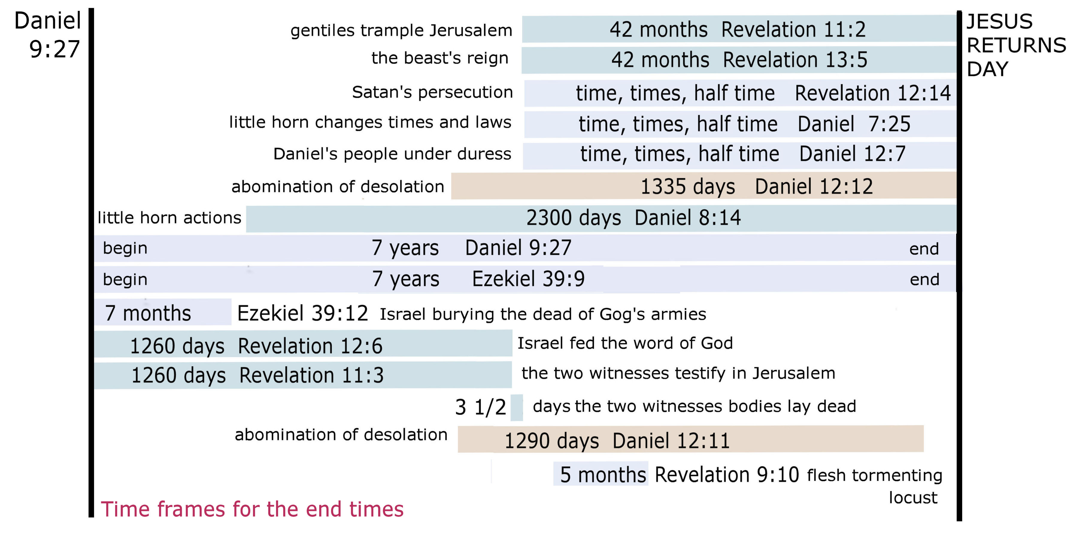 time frames 4.jpg