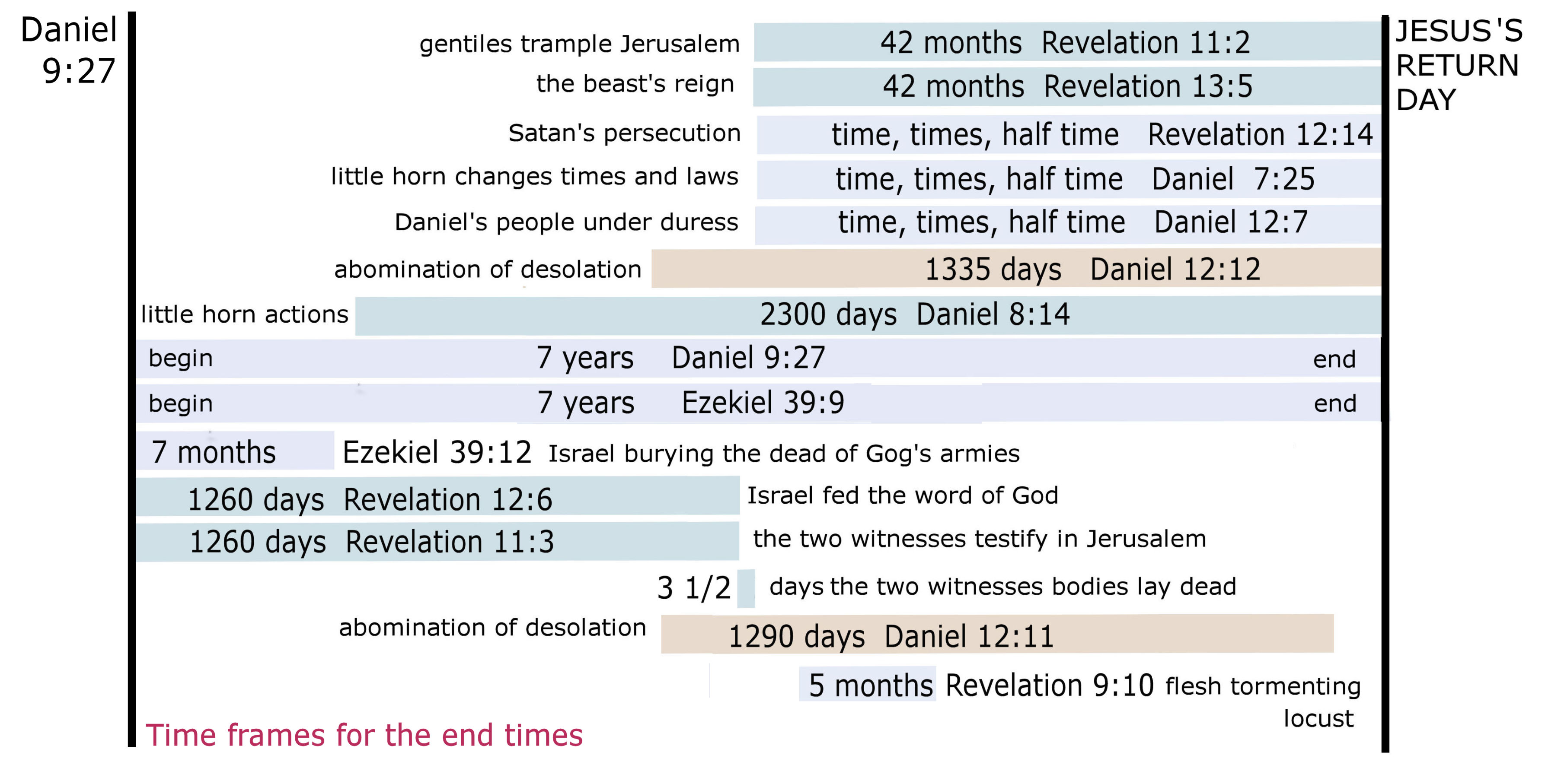 time frames 4.jpg