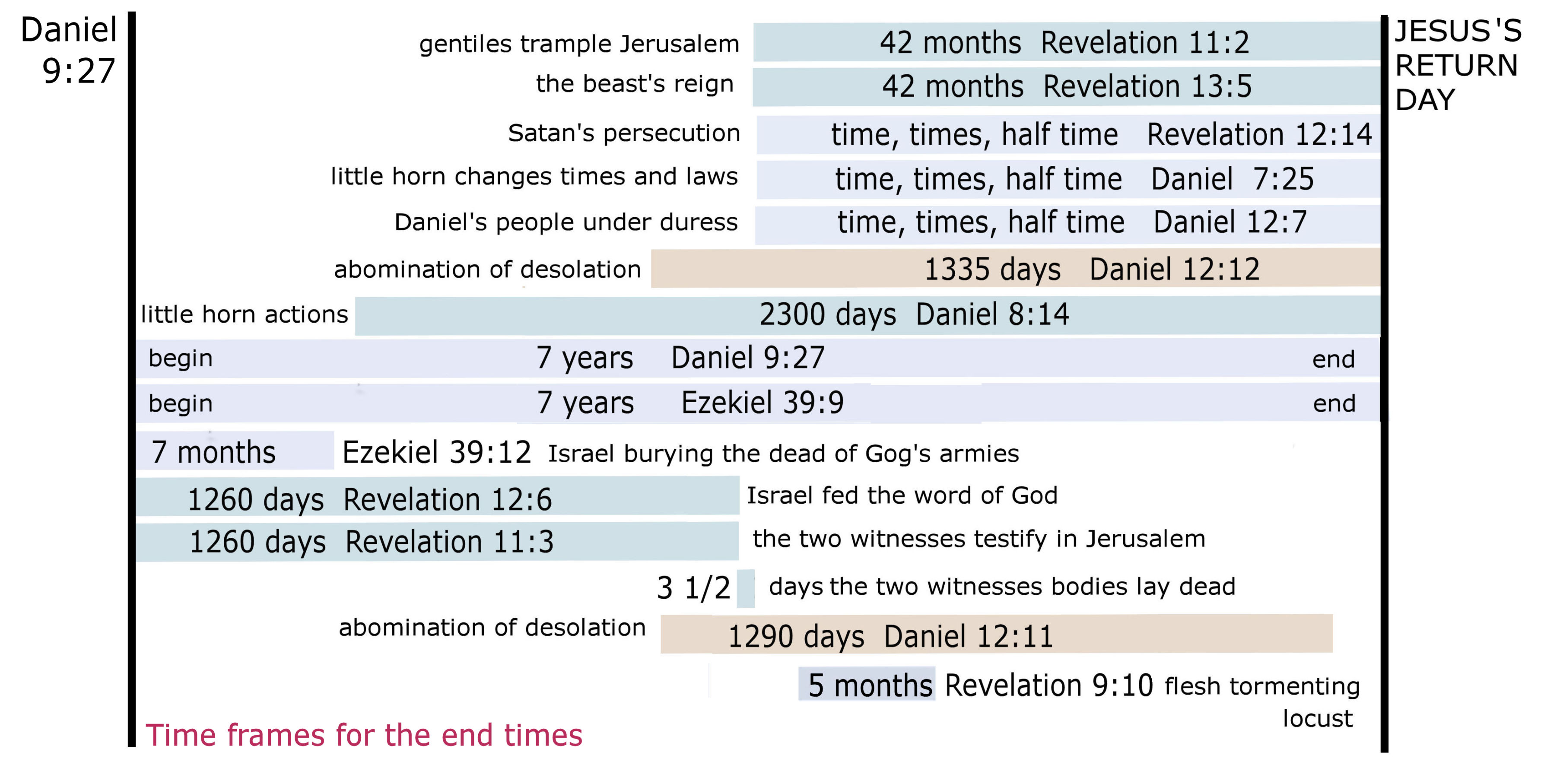 time frames 4.jpg