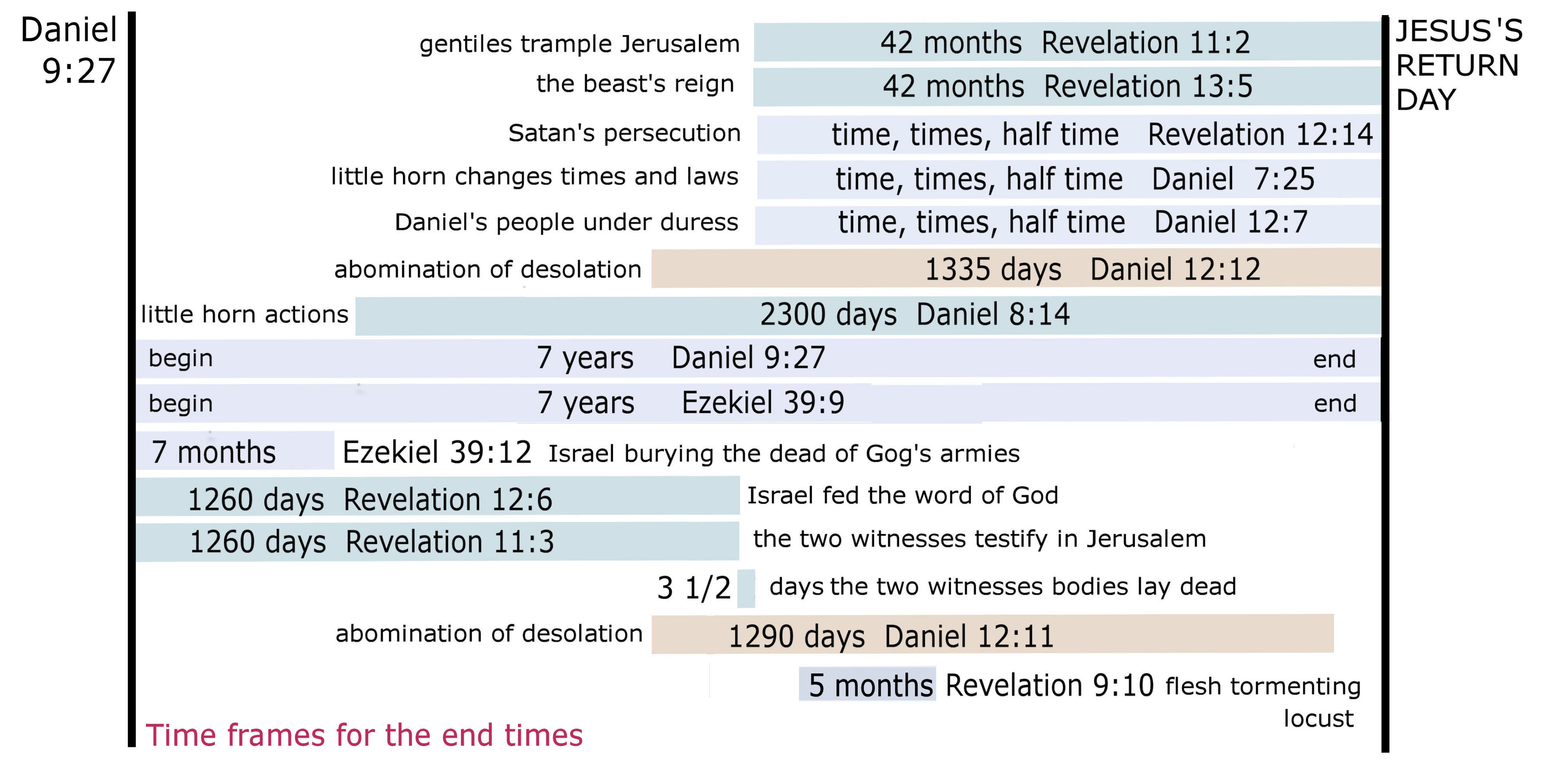 time frames 4.jpg