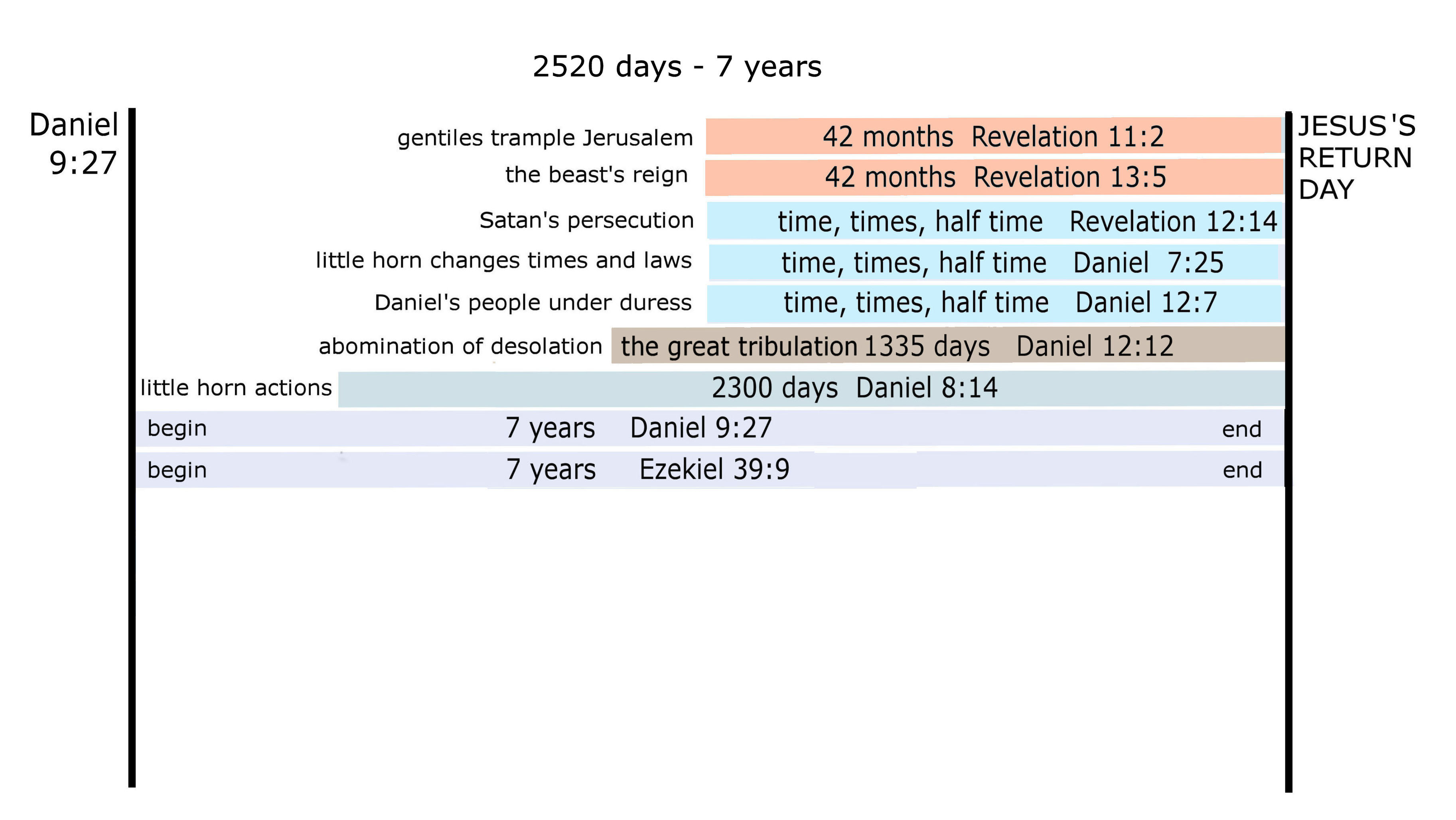 time frames 5b.jpg