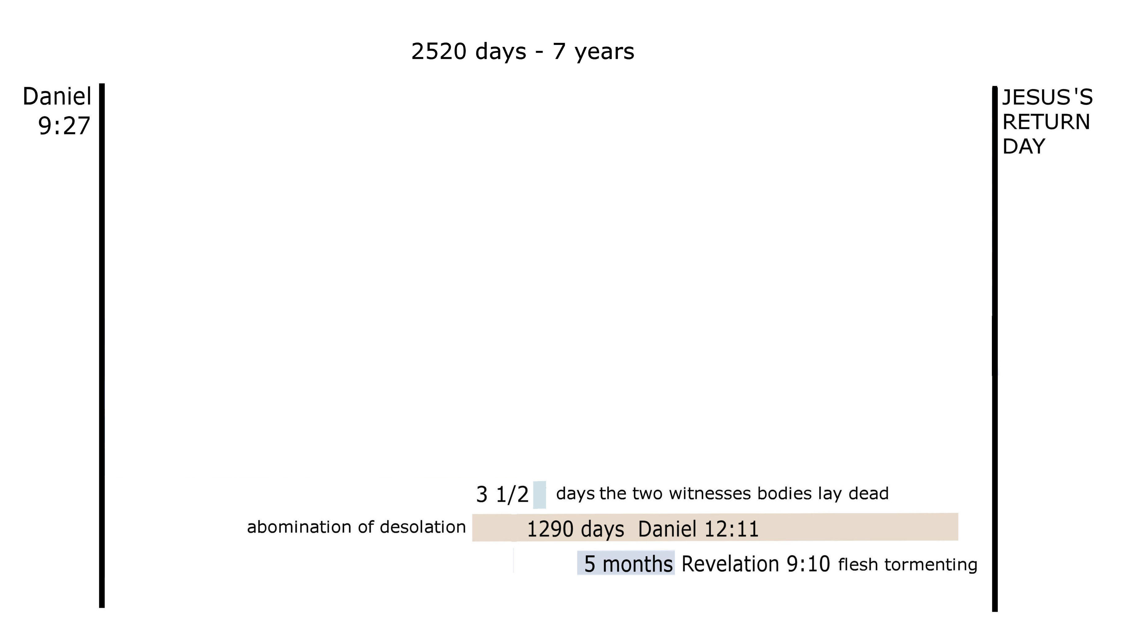 time frames 5d.jpg