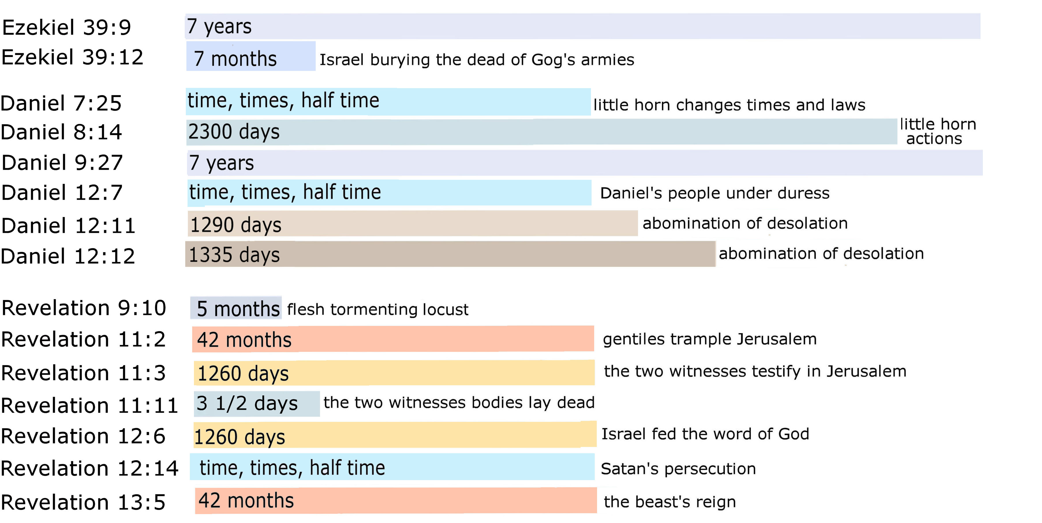 time frames by chapter.jpg
