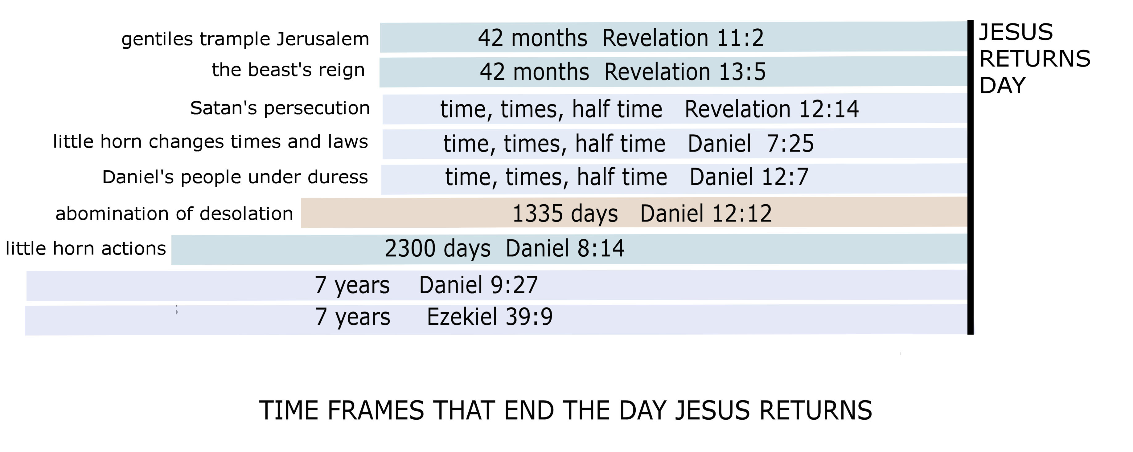 TIME FRAMES.jpg