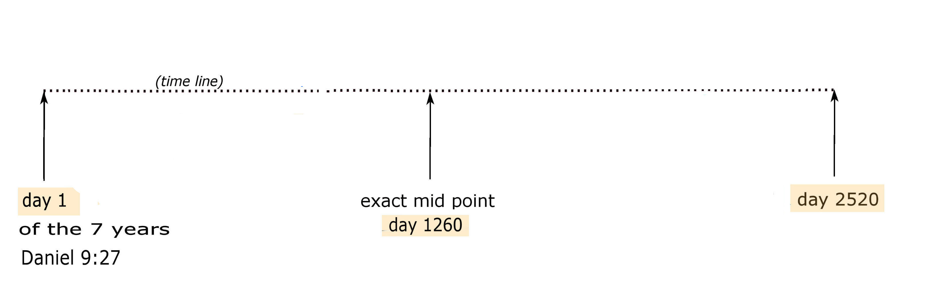 timeline.jpg
